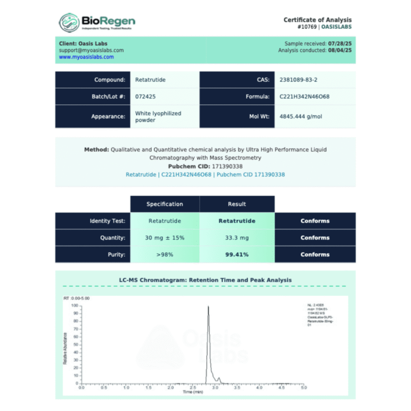 Reta_30mg_AUG_COA Reta_30mg_AUG_COA