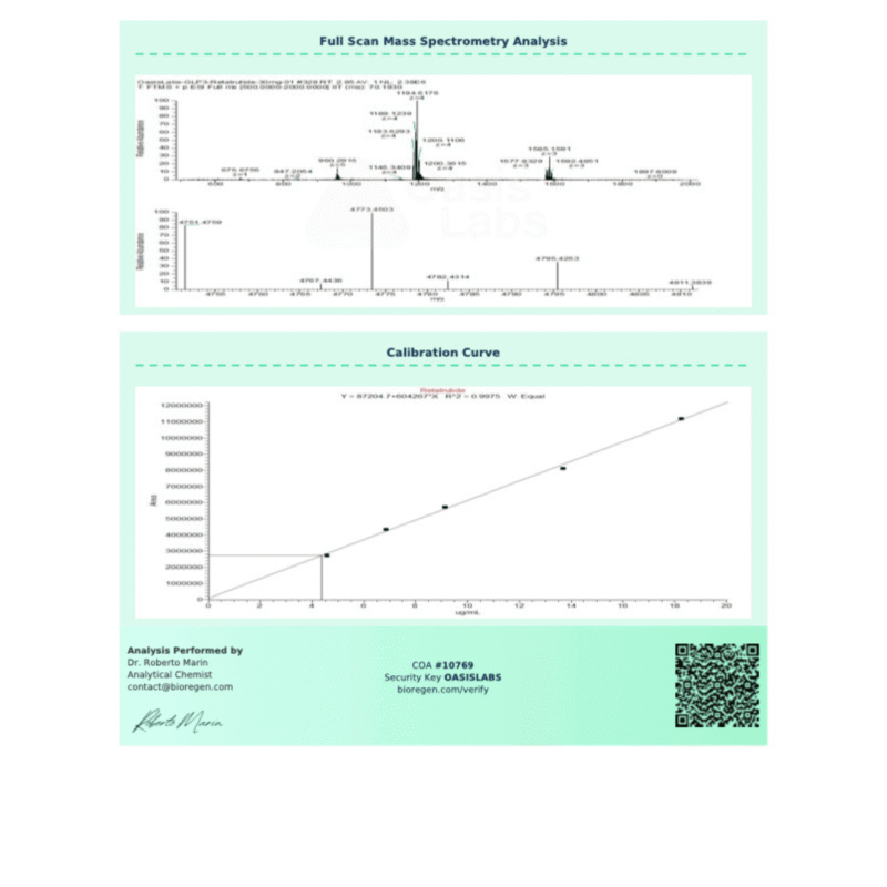 Reta_30mg_AUG_COA_B Reta_30mg_AUG_COA_B