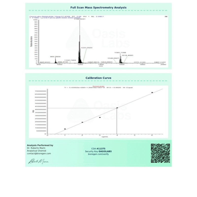 GLP3(R)-10mg-Nov-COA-B GLP3(R)-10mg-Nov-COA-B