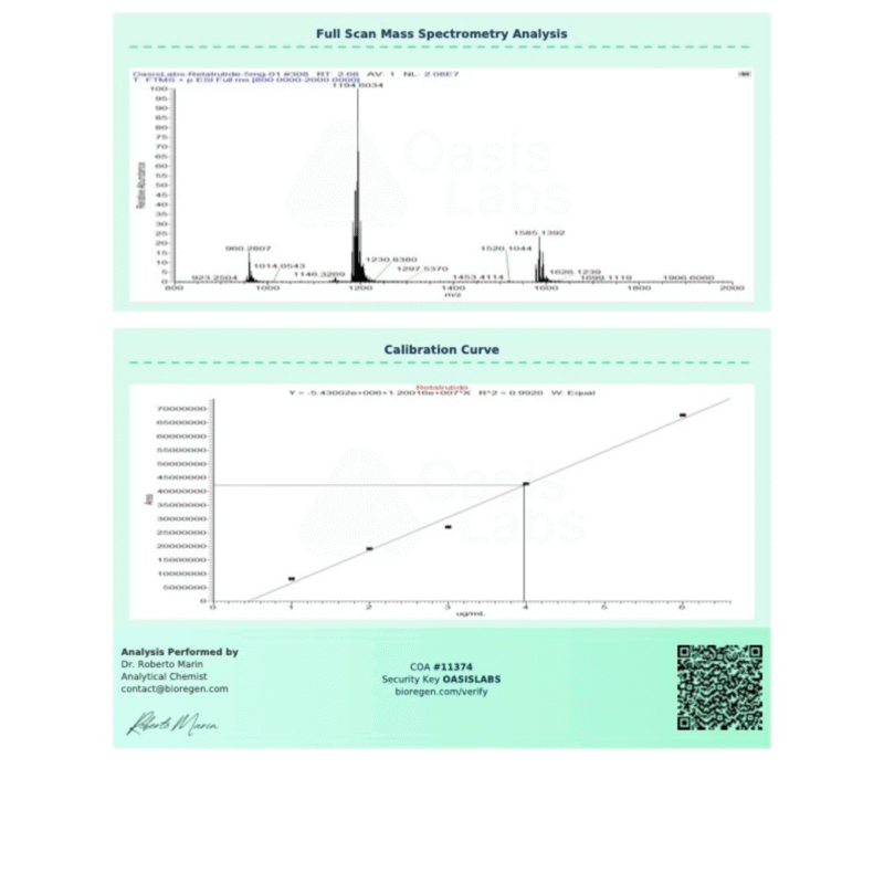 GLP3(R)-5mg-Nov-COA-B GLP3(R)-5mg-Nov-COA-B