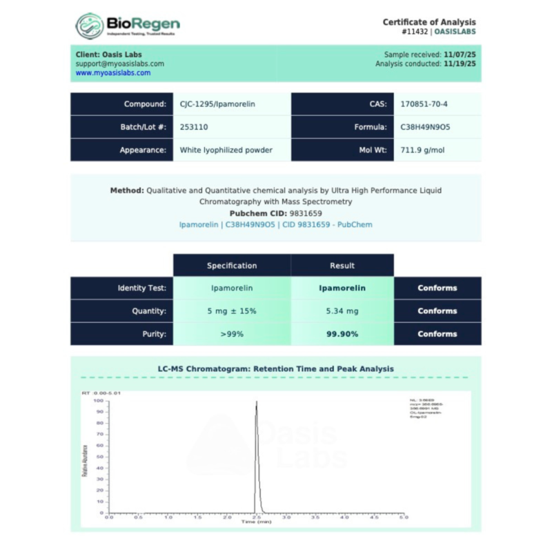 CJC_IPA-5mg-Nov-COA CJC_IPA-5mg-Nov-COA