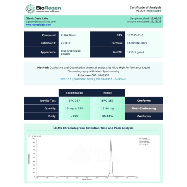 KLOW-Blend-NOV-COA-A
