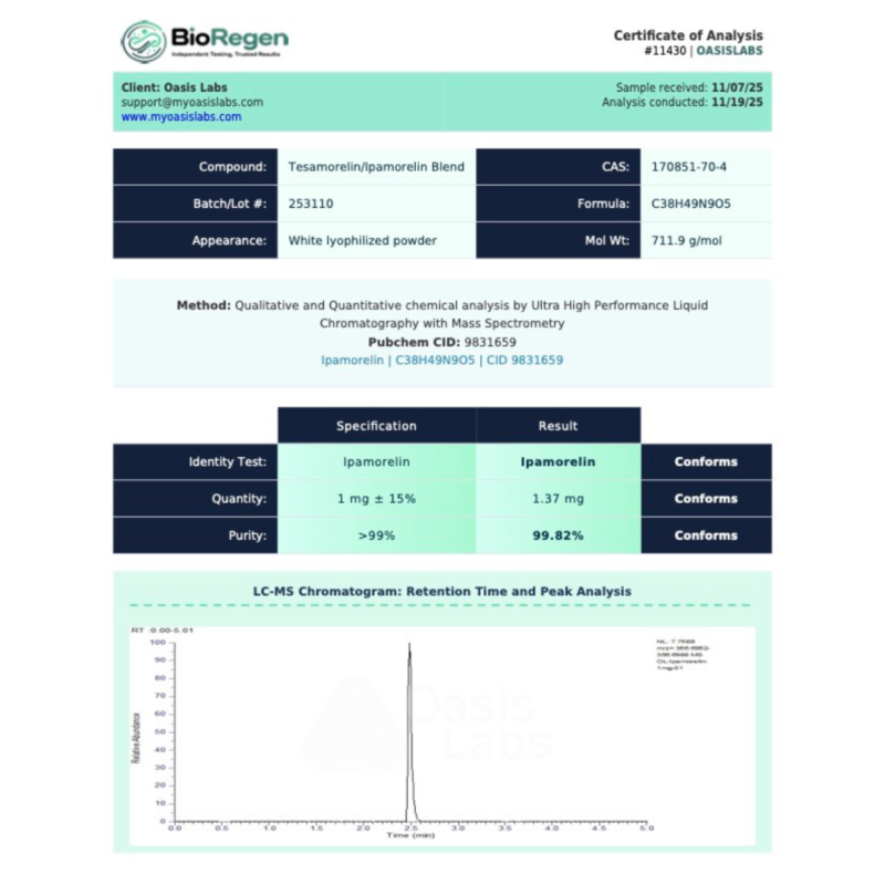 Tesa_IPA-10mg-Nov-COA-C Tesa_IPA-10mg-Nov-COA-C