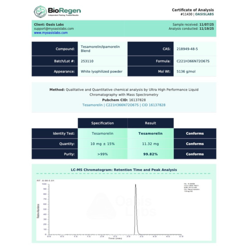 Tesa_IPA-10mg-Nov-COA Tesa_IPA-10mg-Nov-COA